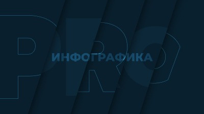 Инфографика: банкротства в России за I квартал 2023 года