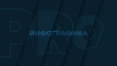Итоги 2024 по банкротствам физлиц от Федресурса с аналитикой АВЕРТА и мнениями экспертов